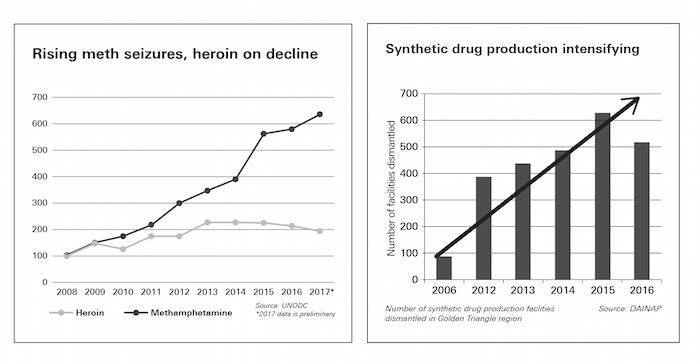  United Nations Office on Drugs and Crime