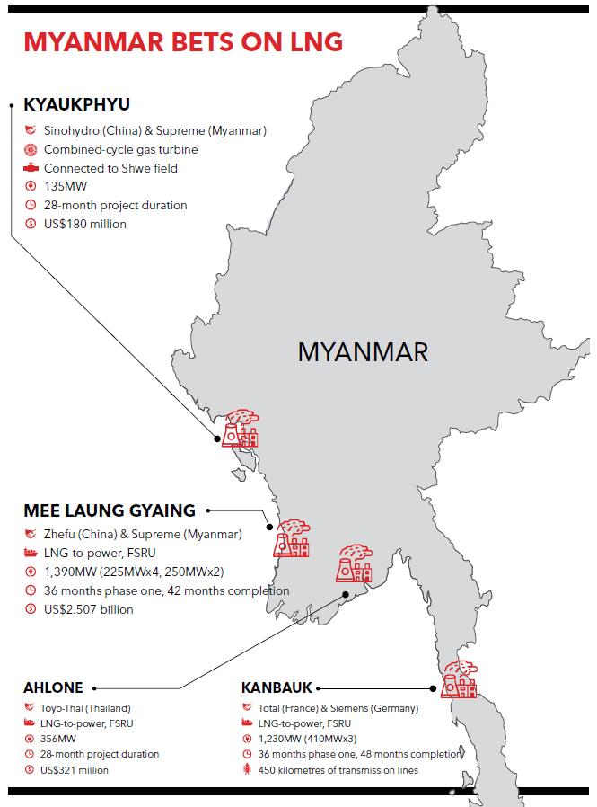 Does Myanmar’s LNG power plan stack up? | Frontier Myanmar