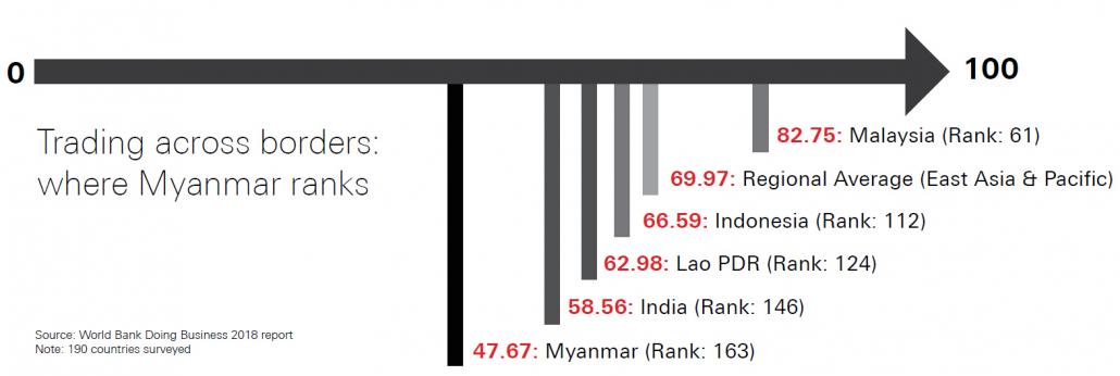  where Myanmar ranks (Frontier)