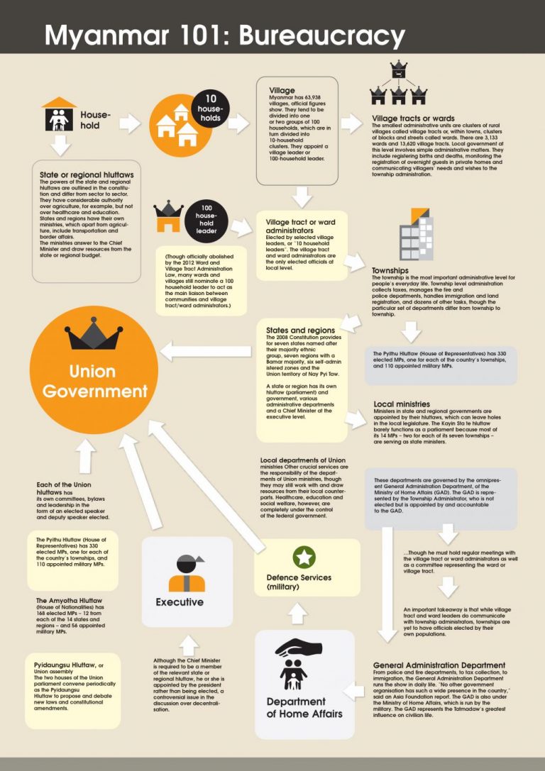 infographic-bureaucracy-101-1582105166