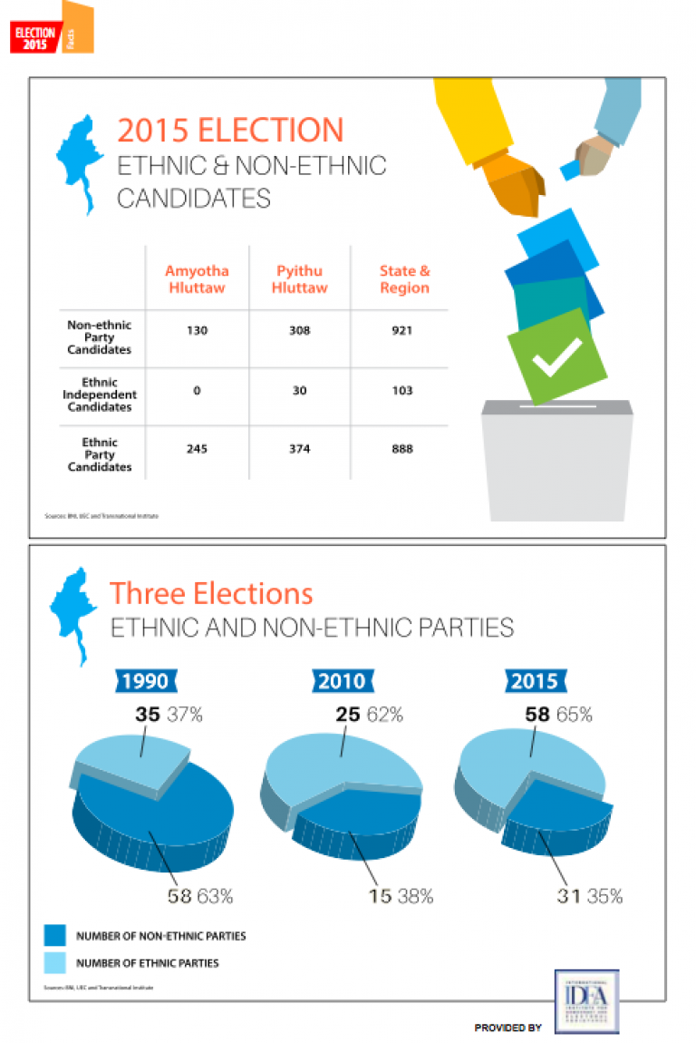 infographic-ethnic-and-non-ethnic-candidates-and-parties-1582178420