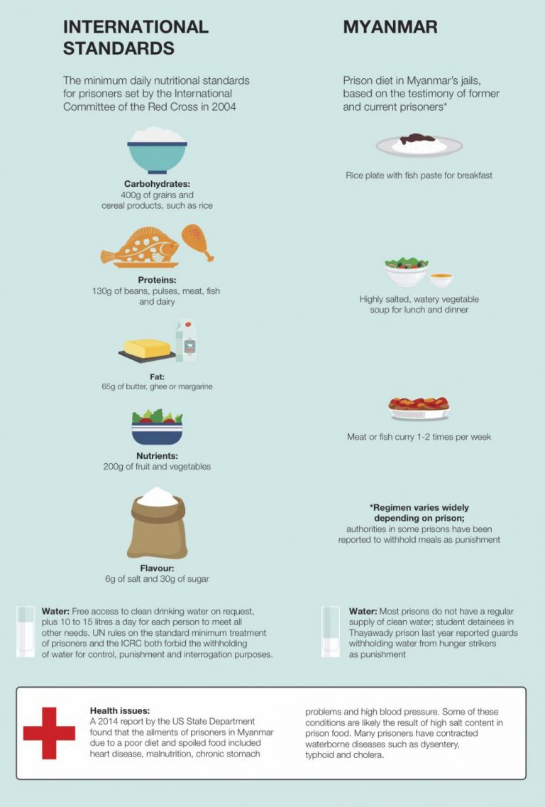 prison-food-101-1582105161