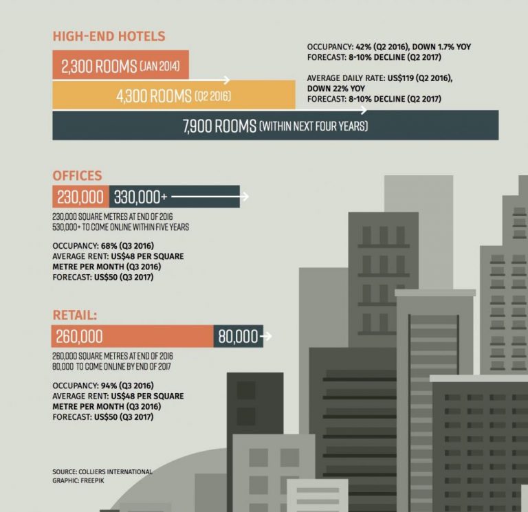 yangons-property-market-by-the-numbers-1582105148